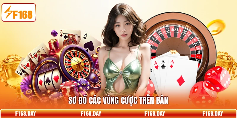 Sơ đồ các vùng cược trên bàn